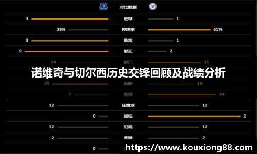 诺维奇与切尔西历史交锋回顾及战绩分析