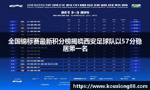 全国锦标赛最新积分榜揭晓西安足球队以57分稳居第一名