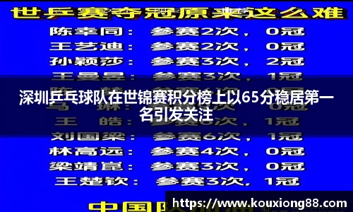 深圳乒乓球队在世锦赛积分榜上以65分稳居第一名引发关注