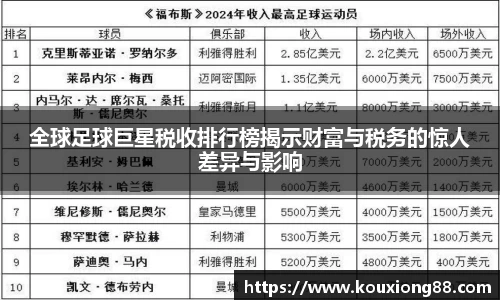 全球足球巨星税收排行榜揭示财富与税务的惊人差异与影响